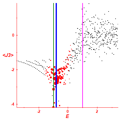 Peres lattice <J3>